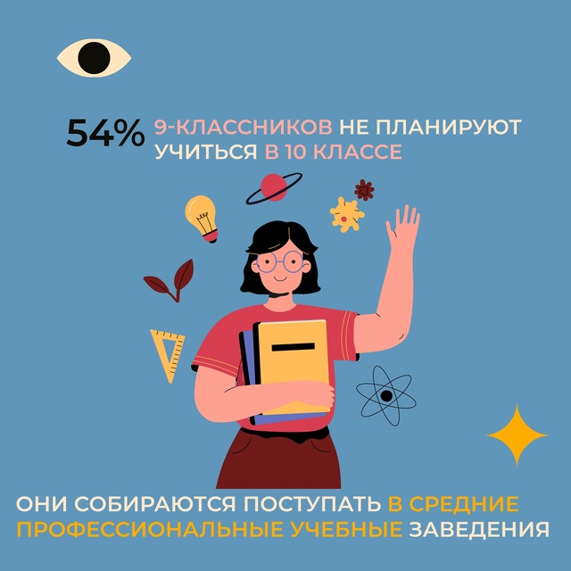 Куда собираются поступать выпускники 2024 года?.